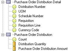 This screen shot displays an example of a currency code column.